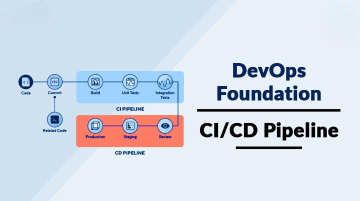 ci-cd devops